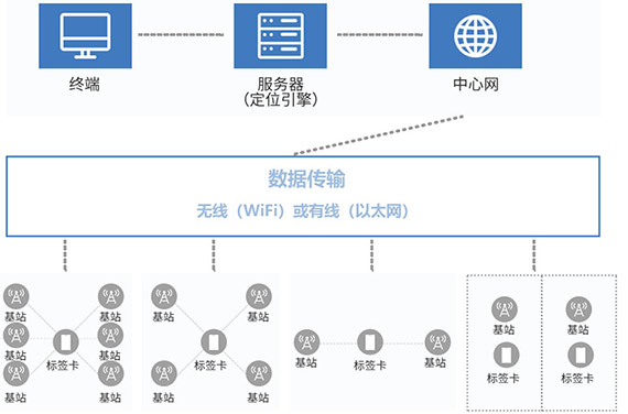 系統(tǒng)組成圖